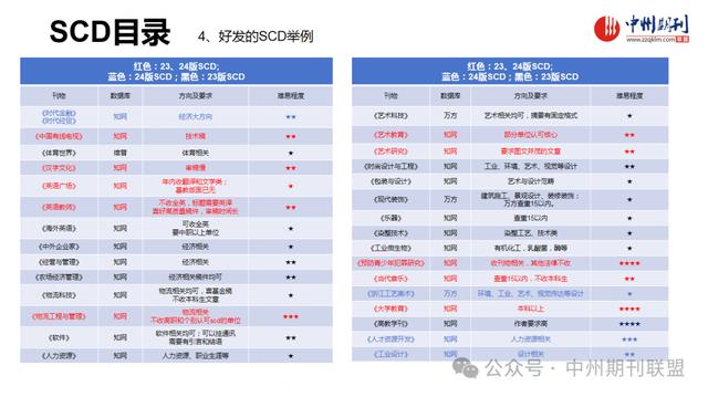 國(guó)內(nèi)核心期刊分級(jí)情況概覽及說(shuō)明！（國(guó)內(nèi)核心期刊分級(jí)情況概覽及說(shuō)明怎么寫(xiě)）