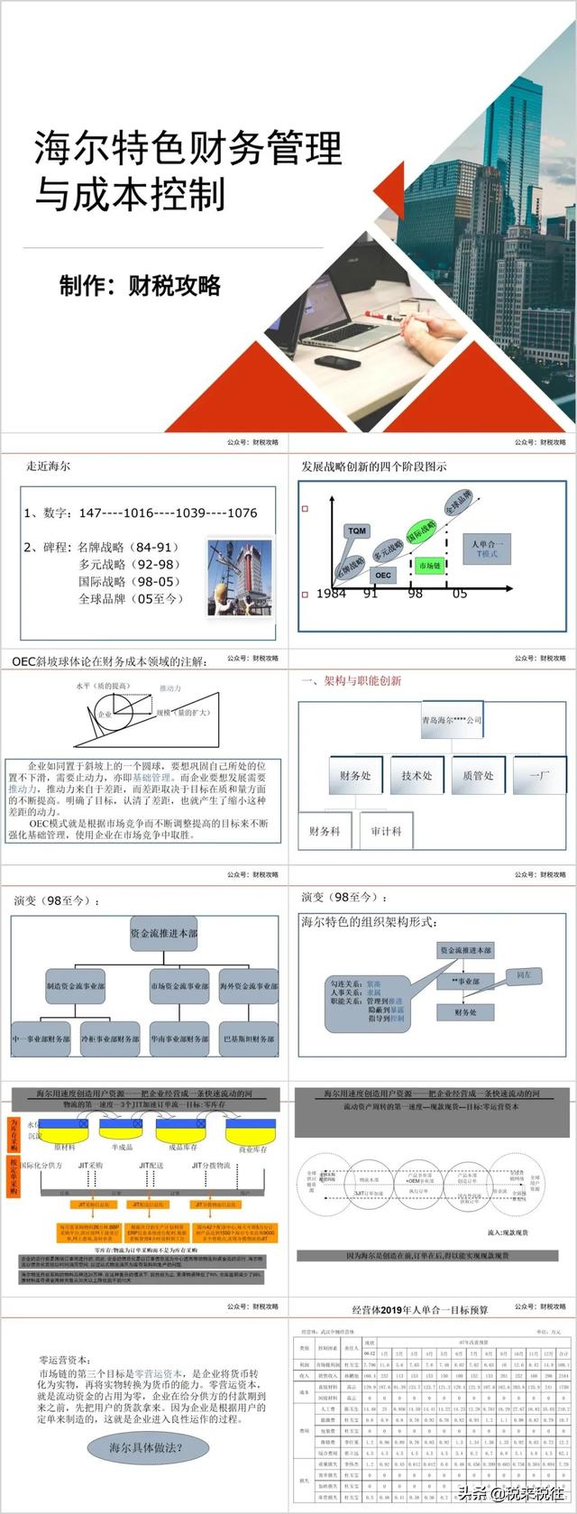 普華永道、萬科財務內控培訓.ppt（萬科財務bp）
