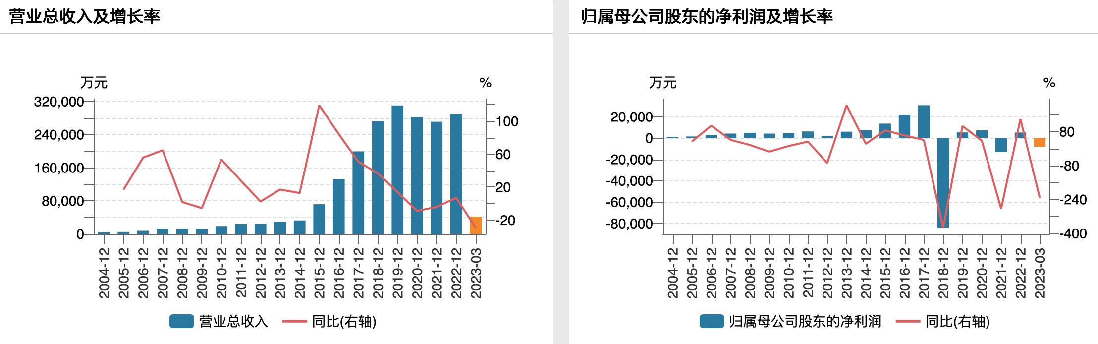 久其軟件股價狂飆背后：并購多盈利弱，內(nèi)控事件“出位”多 - 鈦媒體深度