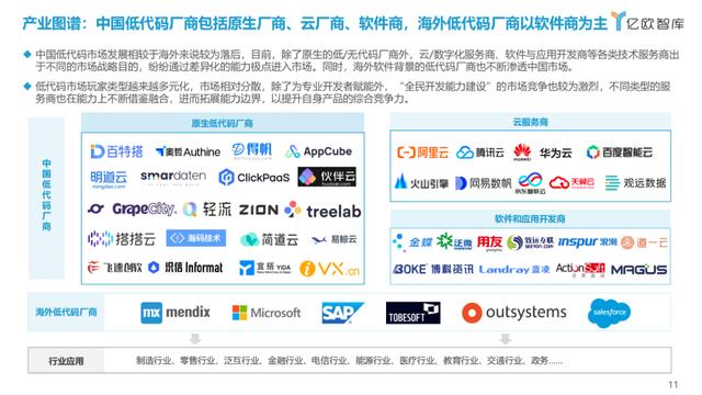 《2023中國低代碼商業落地研究報告》 - 億歐智庫（2021年低代碼行業研究報告）