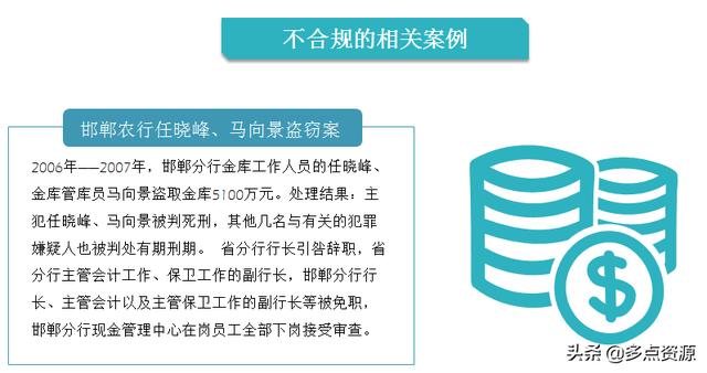 《銀行員工合規內控管理培訓》課件分享（《銀行員工合規內控管理培訓》課件分享稿）