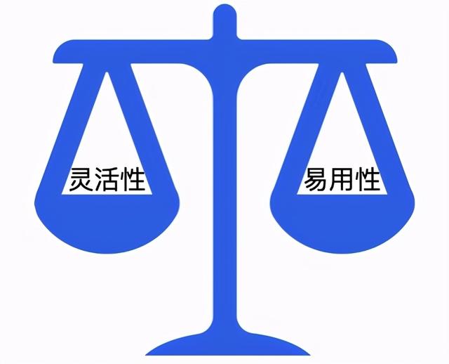 2B 領域下低代碼的探索之路