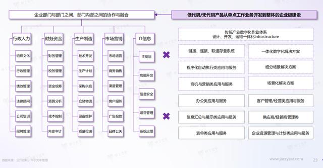 再受認可！藍凌榮獲“2023中國低代碼推薦廠商”（藍凌 上市）