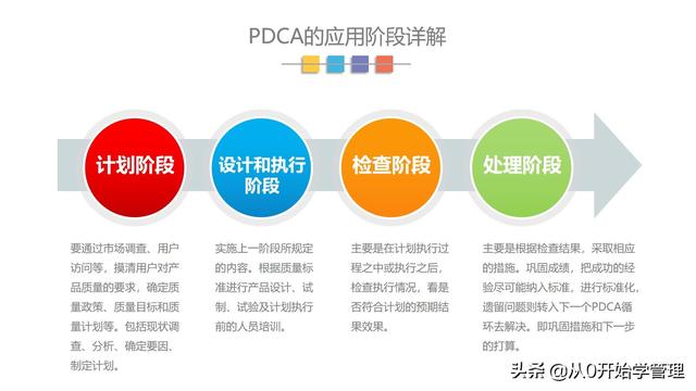 管理者必備管理工具PDCA：業務管理核心管理工具PDCA（管理工具pdca是什么）