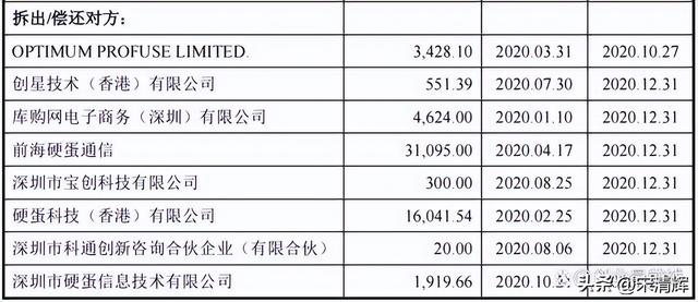 宋清輝：財務內控對IPO企業來說非常重要 是監管層重點關注的地方