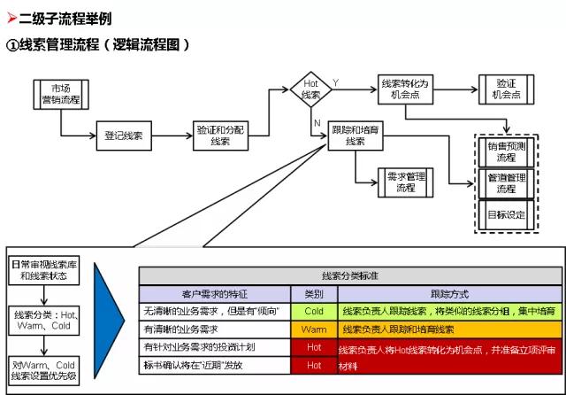 華為的流程管理系統(tǒng)（附關(guān)鍵流程圖）（華為流程管理體系詳解）