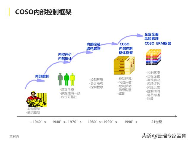 集團風險管理與內部控制建議報告（BT版）（集團風險控制有哪些建議）
