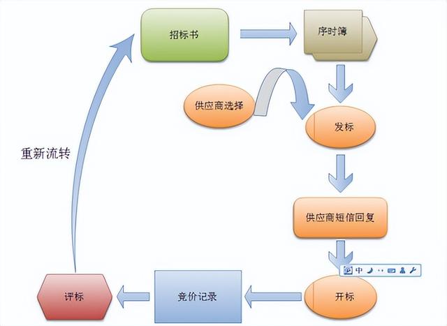 提升綠化工程效率，園林企業管理系統的應用（園林綠化企業的管理模式）