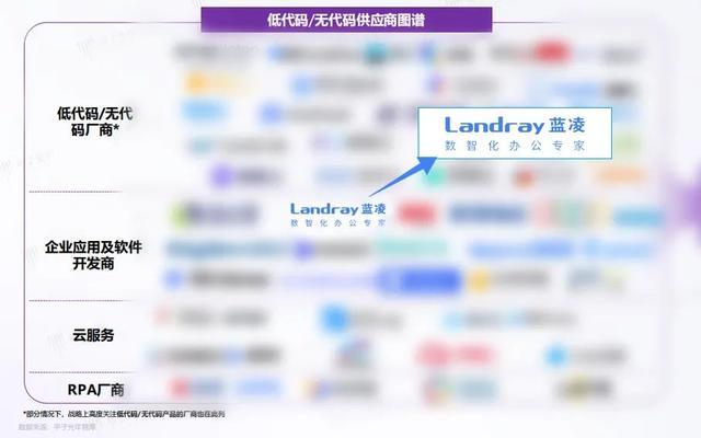 再受認可！藍凌榮獲“2023中國低代碼推薦廠商”（藍凌 上市）