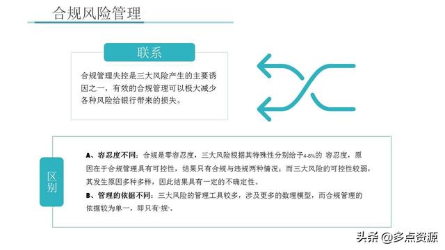 《銀行員工合規內控管理培訓》課件分享（《銀行員工合規內控管理培訓》課件分享稿）