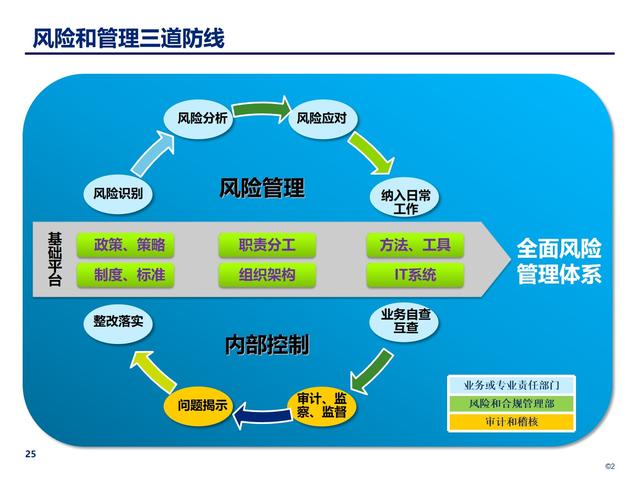 企業(yè)內(nèi)部控制管理：構(gòu)建穩(wěn)健的風(fēng)險防控體系（企業(yè)內(nèi)部控制管理-構(gòu)建穩(wěn)健的風(fēng)險防控體系）