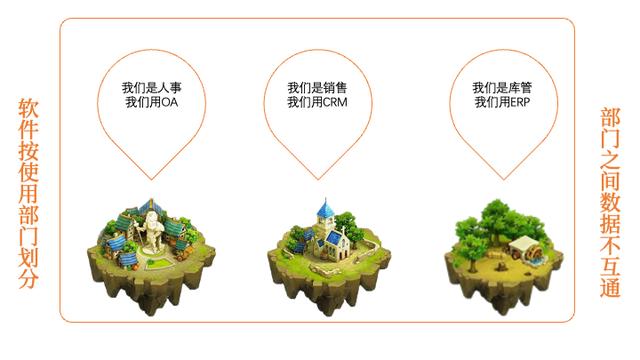 低代碼為什么能成為企業信息化的利器（低代碼為什么能成為企業信息化的利器呢）