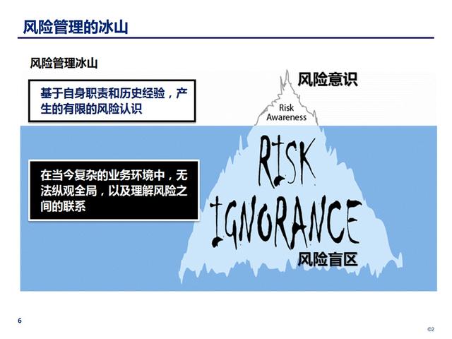 企業(yè)內(nèi)部控制管理：構(gòu)建穩(wěn)健的風(fēng)險防控體系（企業(yè)內(nèi)部控制管理-構(gòu)建穩(wěn)健的風(fēng)險防控體系）