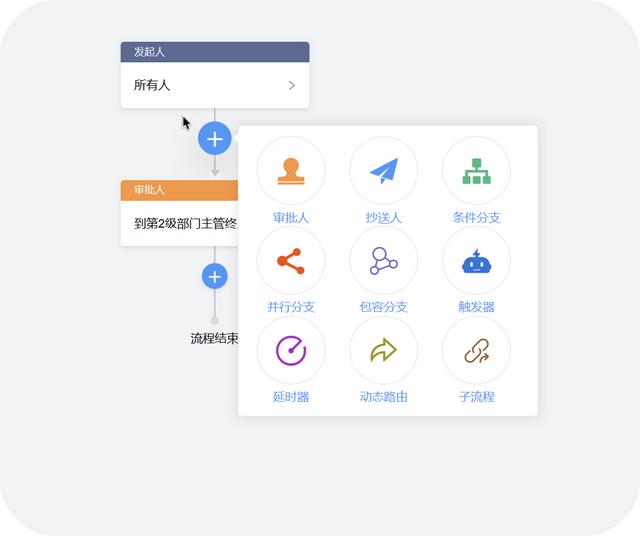 20個(gè)精選的開源免費(fèi)的工作流系統(tǒng)，值得收藏（免費(fèi)工作流開源框架）