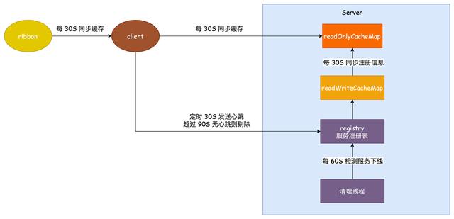 這樣優化Spring Boot，啟動速度快到飛起（springboot啟動慢如何優化）