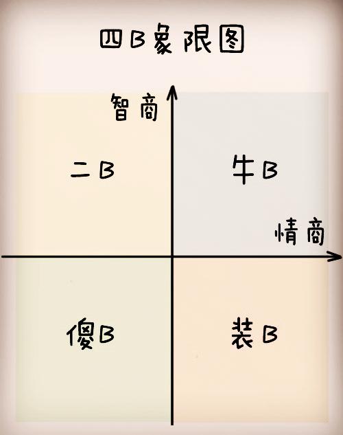 什么是EQ，什么樣的人屬于低情商，5大方法教你怎樣快速提高情商（eq情商是什么意思）