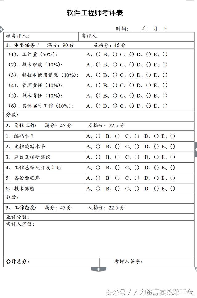軟件工程師的績效管理操作流程和表單（軟件工程師的績效管理操作流程和表單怎么寫）