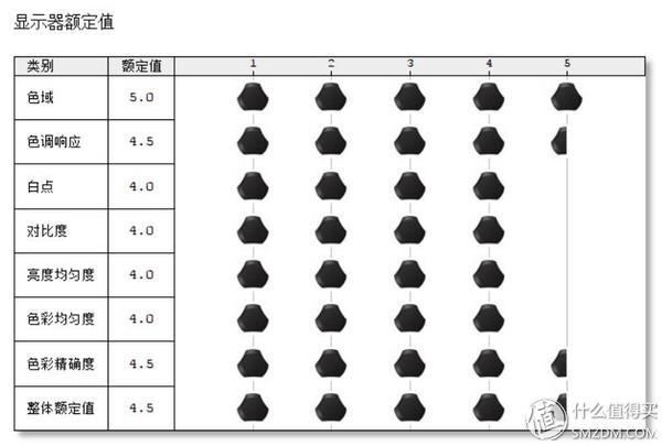Dell 戴爾 U2518DR 深度測評：爆款2K顯示器從何修煉而來？（dell u2518dr怎么樣）