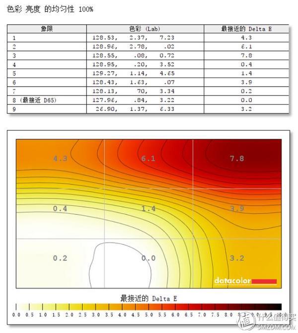 Dell 戴爾 U2518DR 深度測評：爆款2K顯示器從何修煉而來？（dell u2518dr怎么樣）