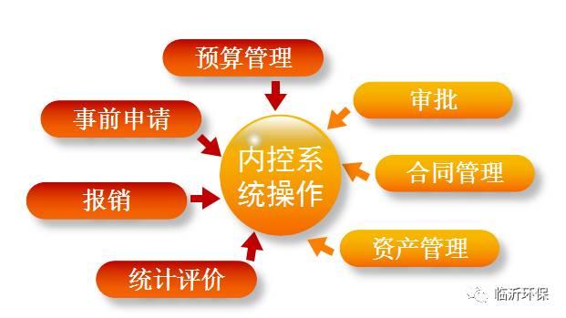 內控信息系統：我們工作的好幫手（內控信息系統-我們工作的好幫手有哪些）