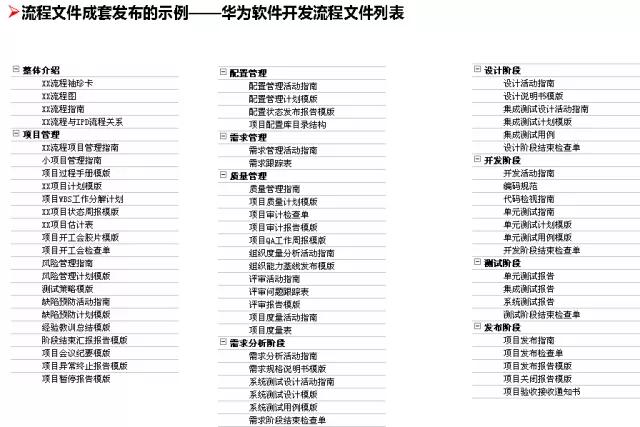 華為的流程管理系統(tǒng)（附關(guān)鍵流程圖）（華為流程管理體系詳解）