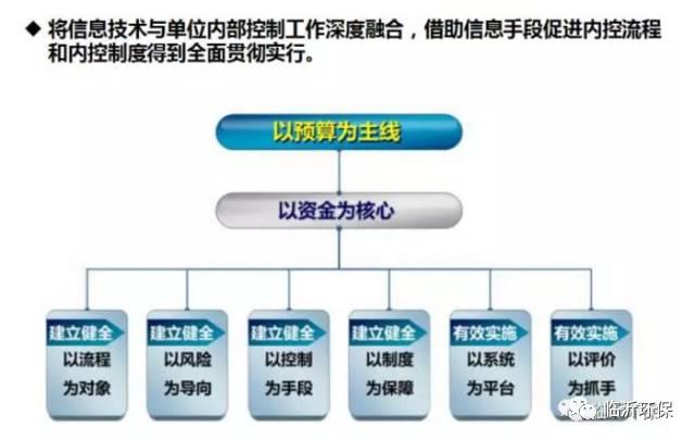 內控信息系統：我們工作的好幫手（內控信息系統-我們工作的好幫手有哪些）