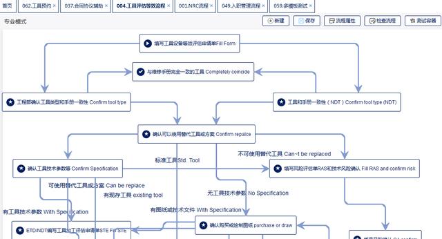 20個(gè)精選的開源免費(fèi)的工作流系統(tǒng)，值得收藏（免費(fèi)工作流開源框架）