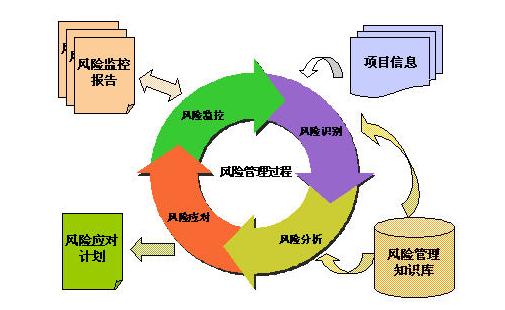 高分通過軟考高項論文范文系列-論信息系統(tǒng)的風(fēng)險管理（論信息系統(tǒng)項目風(fēng)險管理論文）