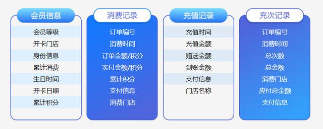 微信會員卡管理系統怎么弄？（微信會員卡管理系統怎么弄的）