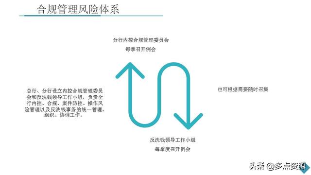 《銀行員工合規內控管理培訓》課件分享（《銀行員工合規內控管理培訓》課件分享稿）