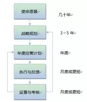 內部控制的管理邏輯（內部控制的管理邏輯是什么）