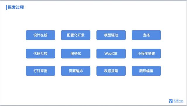 2B 領域下低代碼的探索之路