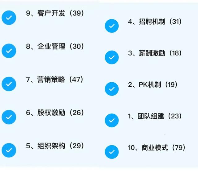 管理，管的是什么你知道嗎？（管理的管是什么意思）