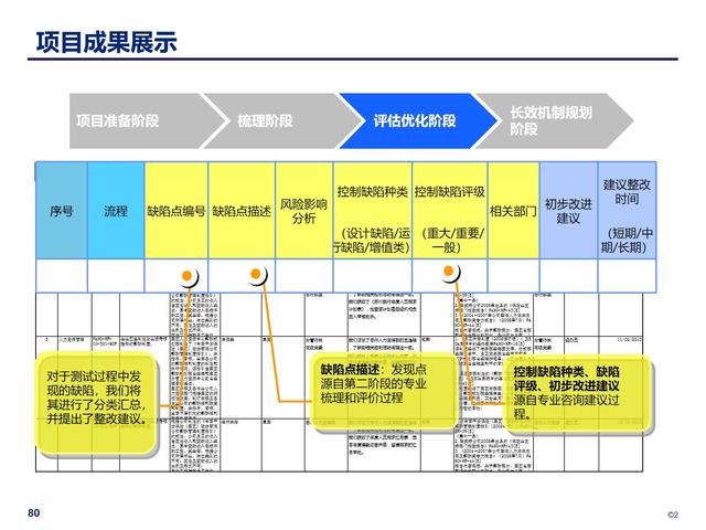 企業(yè)內(nèi)部控制管理：構(gòu)建穩(wěn)健的風(fēng)險防控體系（企業(yè)內(nèi)部控制管理-構(gòu)建穩(wěn)健的風(fēng)險防控體系）