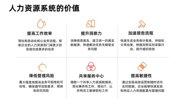國企人力資源管理系統上線項目經驗總結（人力資源管理系統項目介紹）