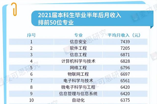 考生注意！“高薪專業”一次性曝光：這些專業，畢業生很吃香！