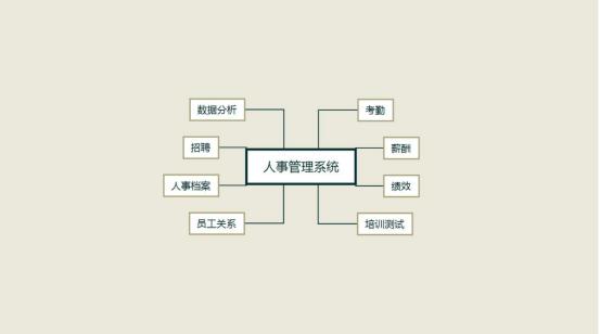 無代碼搭建之人事檔案管理系統（內含具體功能介紹）（人力資源檔案系統）