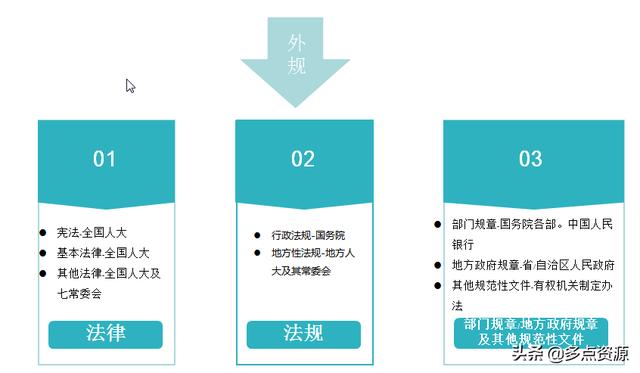 《銀行員工合規內控管理培訓》課件分享（《銀行員工合規內控管理培訓》課件分享稿）
