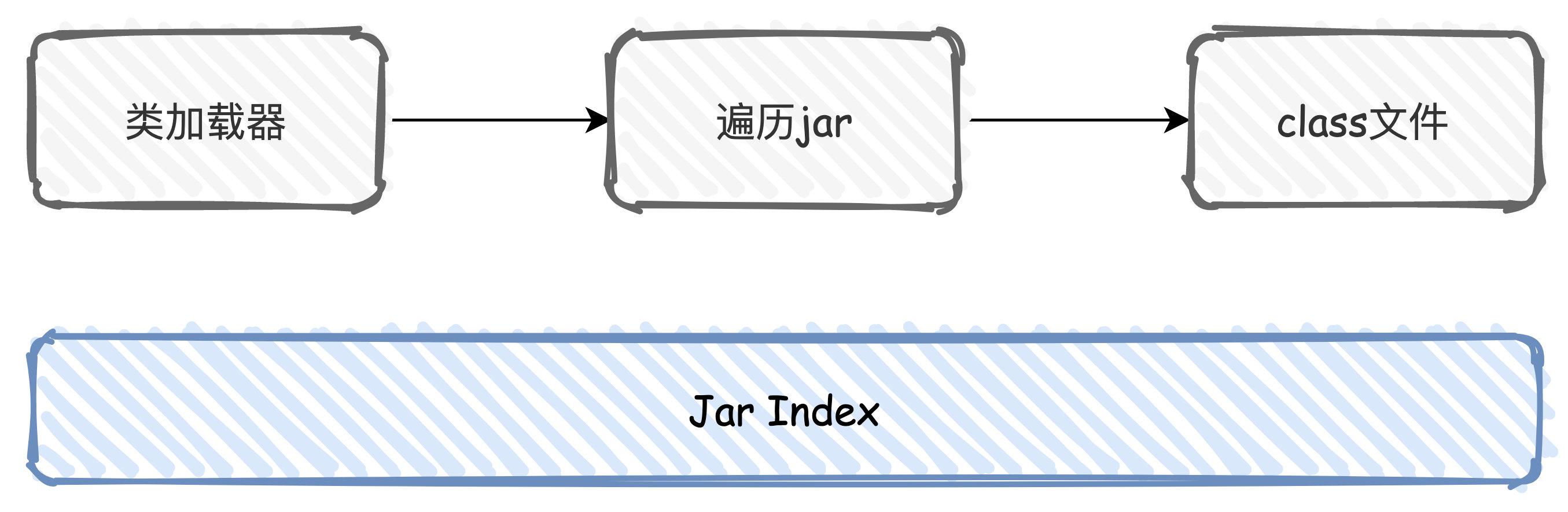 這樣優化Spring Boot，啟動速度快到飛起（springboot啟動慢如何優化）