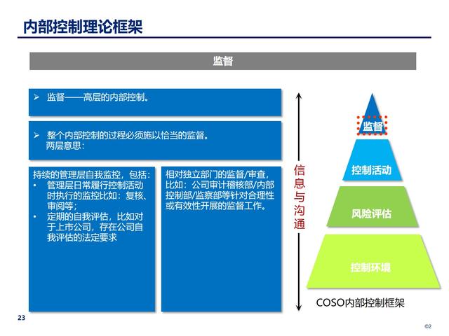 企業(yè)內(nèi)部控制管理：構(gòu)建穩(wěn)健的風(fēng)險防控體系（企業(yè)內(nèi)部控制管理-構(gòu)建穩(wěn)健的風(fēng)險防控體系）