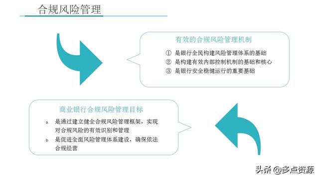 《銀行員工合規內控管理培訓》課件分享（《銀行員工合規內控管理培訓》課件分享稿）
