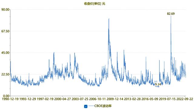 別人恐懼我貪婪，分享勝率90%的VIX恐慌抄底法！