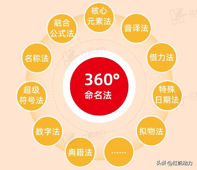 黨建百科：如何創建一個好的黨建品牌？黨建品牌創建方法（黨建品牌如何建立）
