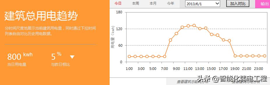 一套建筑設備監控（樓宇自控）系統設計方案素材（建筑設備監控系統設計步驟）