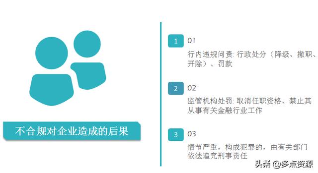 《銀行員工合規內控管理培訓》課件分享（《銀行員工合規內控管理培訓》課件分享稿）