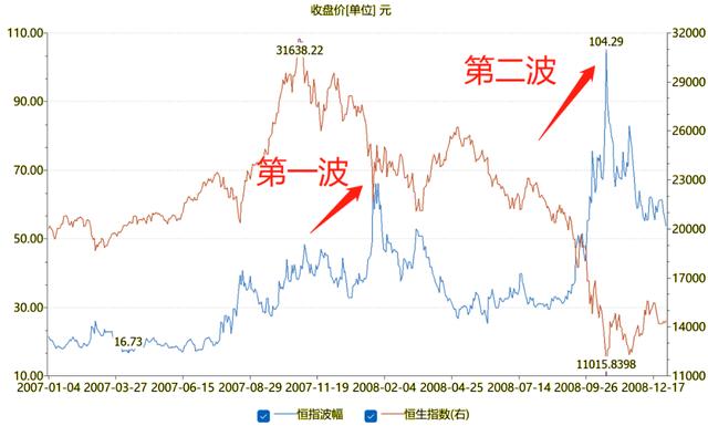 別人恐懼我貪婪，分享勝率90%的VIX恐慌抄底法！