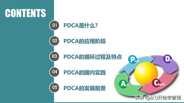 管理者必備管理工具PDCA：業務管理核心管理工具PDCA（管理工具pdca是什么）
