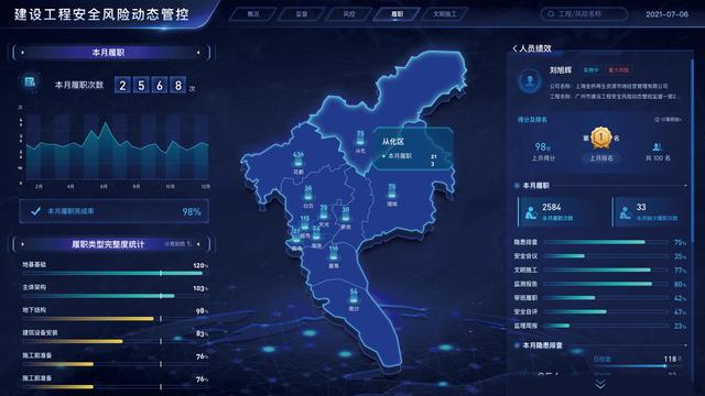 建設工程安全風險管控監督管理系統的設計與實施應用（建設工程安全風險管理辦法）