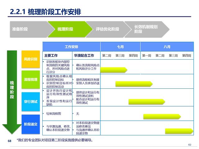 企業(yè)內(nèi)部控制管理：構(gòu)建穩(wěn)健的風(fēng)險防控體系（企業(yè)內(nèi)部控制管理-構(gòu)建穩(wěn)健的風(fēng)險防控體系）