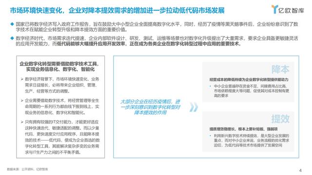 《2023中國低代碼商業落地研究報告》 - 億歐智庫（2021年低代碼行業研究報告）